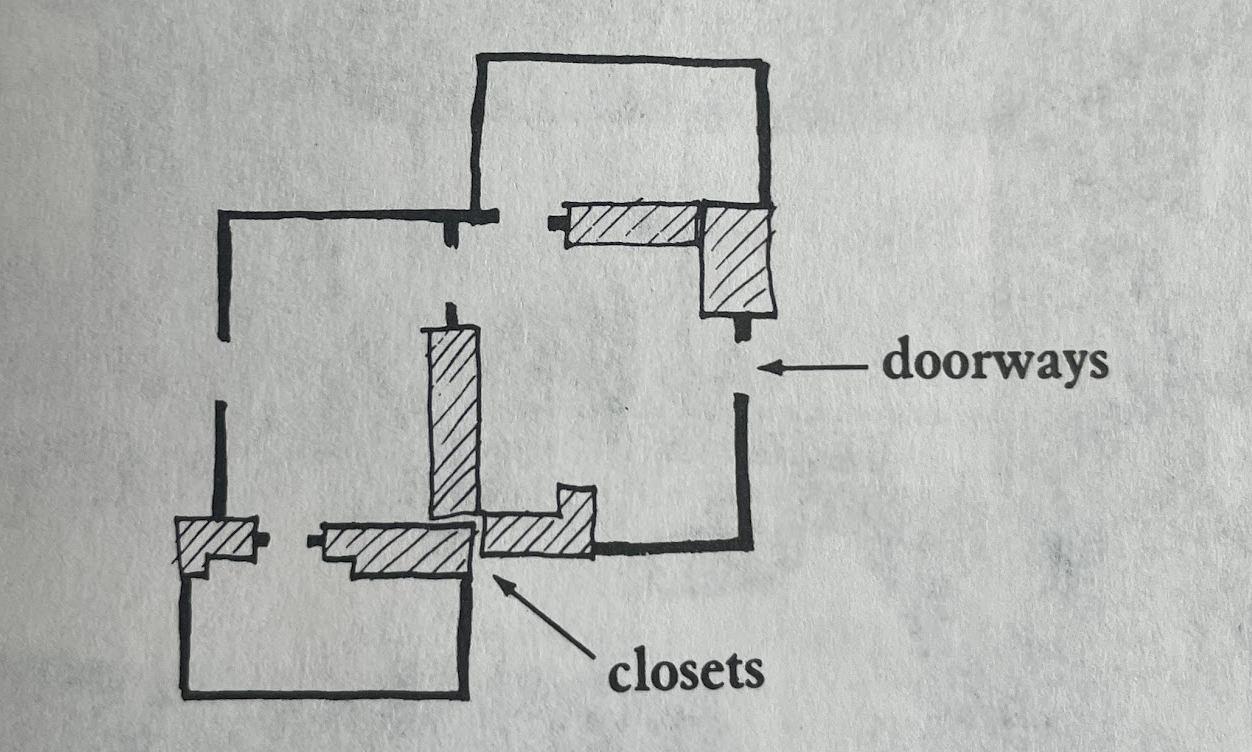 VaultNote(name='Pattern - Closets Between Rooms (198).png', relative_path='Attachments/Pattern - Closets Between Rooms (198).png', source_path='/Users/boris/Notes/Public/Attachments/Pattern - Closets Between Rooms (198).png', is_asset=True, modified_time=1669698843.0, created_time=1669698854.111029, links=[], transclusions=[], backlinks=[], source_content='', eleventy_content='')