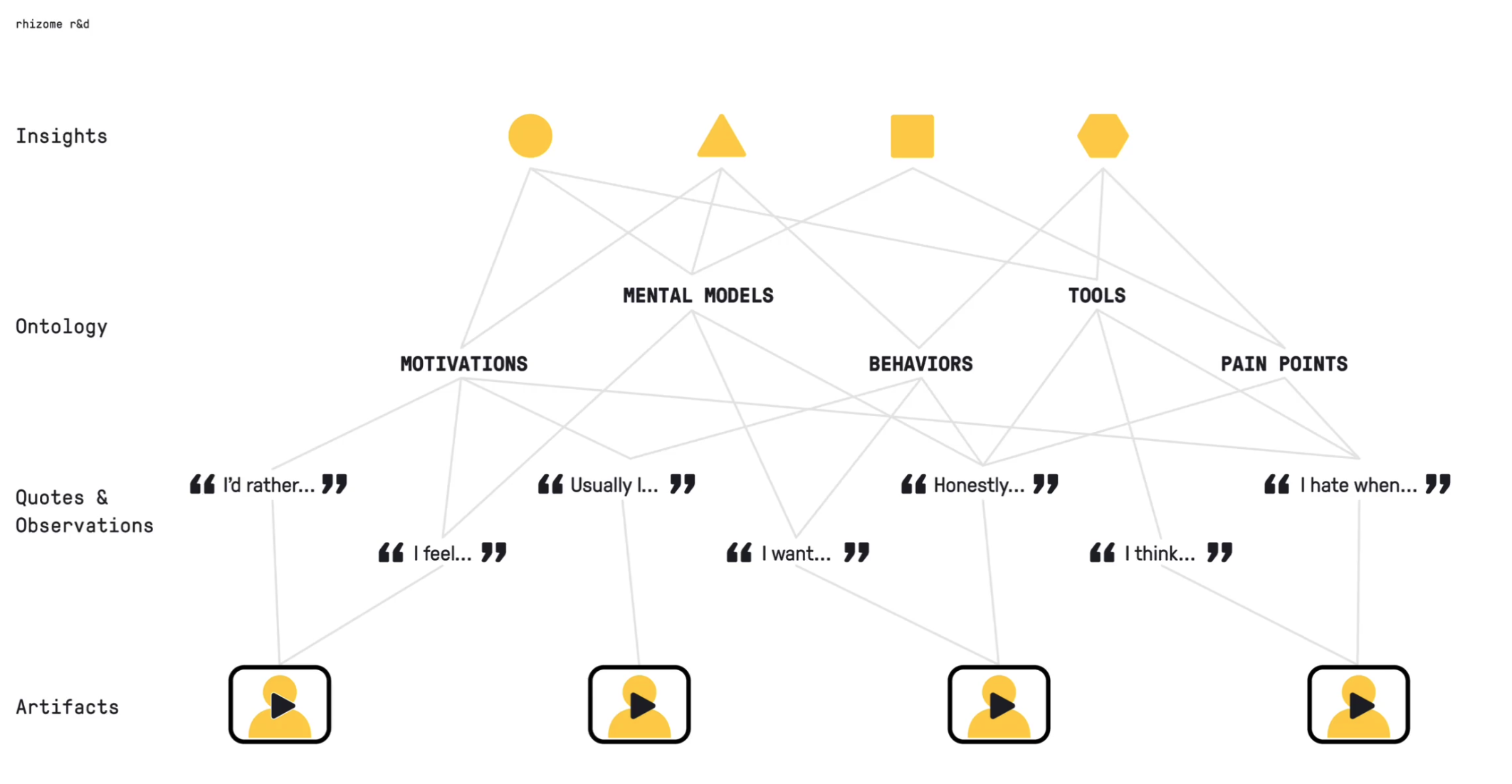 VaultNote(name='Artifacts to Insights.png', relative_path='./Artifacts to Insights.png', source_path='/Users/boris/Notes/Public/Artifacts to Insights.png', is_asset=True, modified_time=1738599780.431999, created_time=1765610108.3106427, links=[], transclusions=[], backlinks=[], source_content='', eleventy_content='')