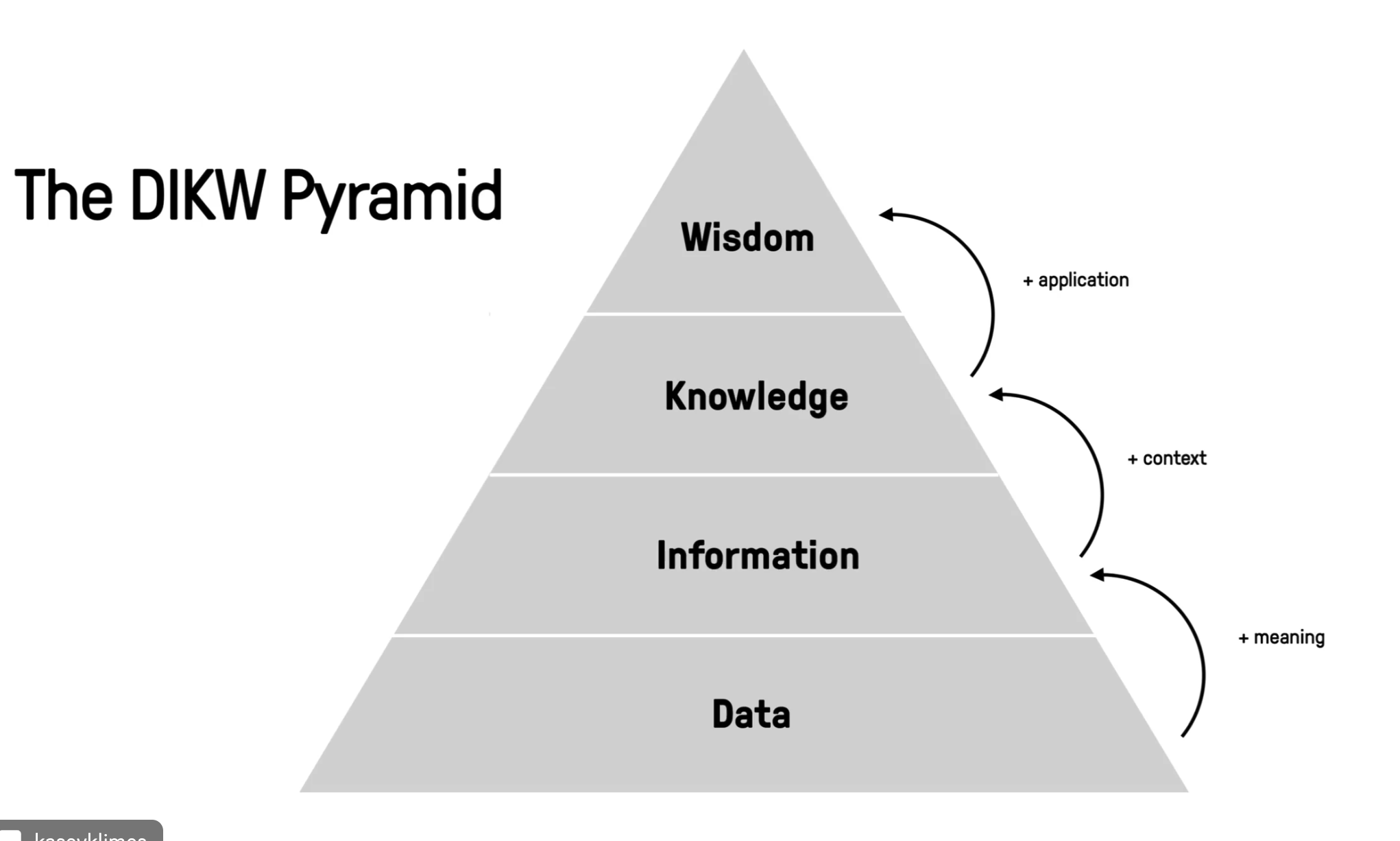 VaultNote(name='DIKW Pyramid.png', relative_path='./DIKW Pyramid.png', source_path='/Users/boris/Notes/Public/DIKW Pyramid.png', is_asset=True, modified_time=1738599710.210999, created_time=1765610100.2968657, links=[], transclusions=[], backlinks=[], source_content='', eleventy_content='')