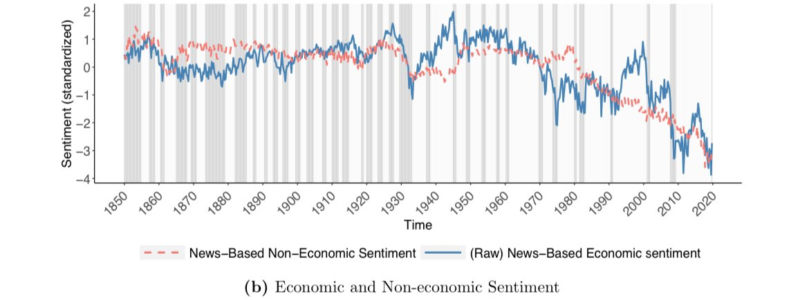 VaultNote(name='Declining economic sentiment since 1970.png', relative_path='Attachments/Declining economic sentiment since 1970.png', source_path='/Users/boris/Notes/Public/Attachments/Declining economic sentiment since 1970.png', is_asset=True, modified_time=1719783637.0, created_time=1719783662.6806362, links=[], transclusions=[], backlinks=[], source_content='', eleventy_content='')