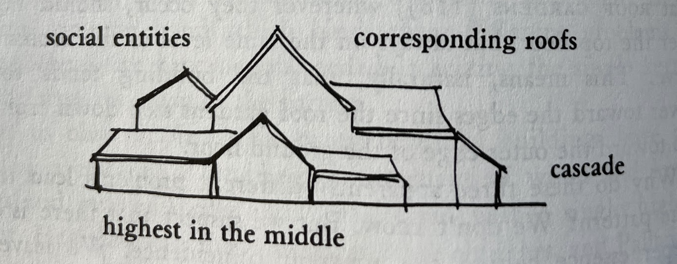 VaultNote(name='Pattern - Cascade of Roofs (116).png', relative_path='Attachments/Pattern - Cascade of Roofs (116).png', source_path='/Users/boris/Notes/Public/Attachments/Pattern - Cascade of Roofs (116).png', is_asset=True, modified_time=1669698844.0, created_time=1669698852.8055937, links=[], transclusions=[], backlinks=[], source_content='', eleventy_content='')