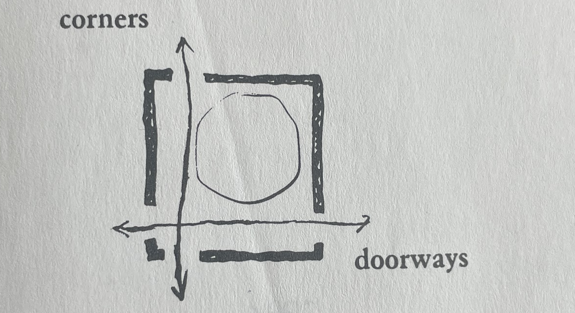 VaultNote(name='Pattern - Corner Doors (196).png', relative_path='Attachments/Pattern - Corner Doors (196).png', source_path='/Users/boris/Notes/Public/Attachments/Pattern - Corner Doors (196).png', is_asset=True, modified_time=1669698843.0, created_time=1669698849.8997464, links=[], transclusions=[], backlinks=[], source_content='', eleventy_content='')