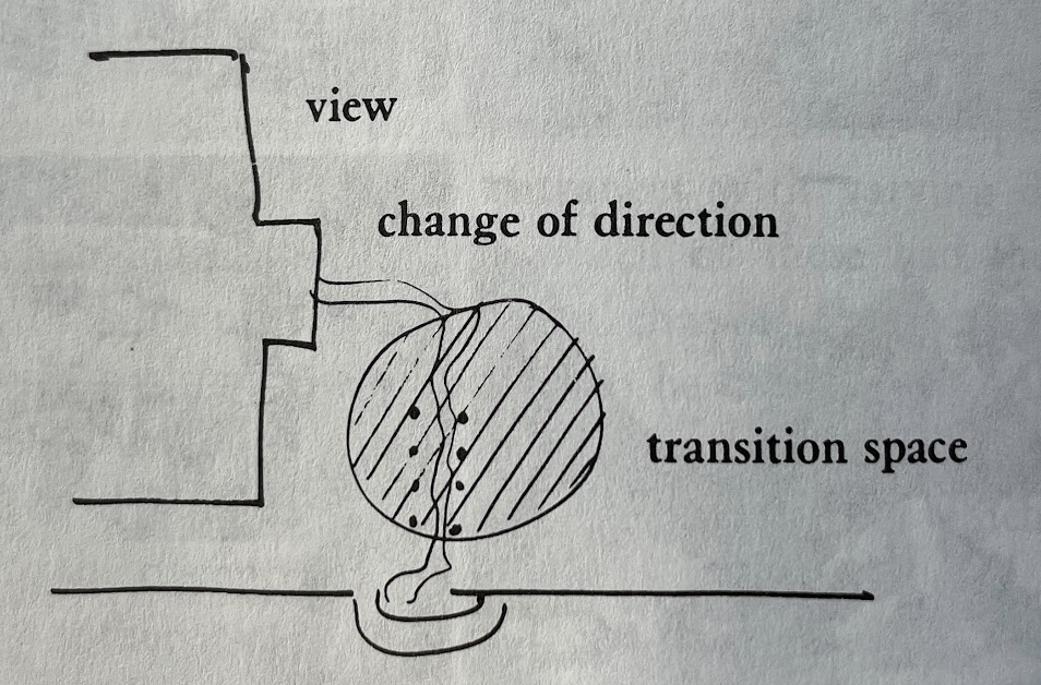 VaultNote(name='Pattern - Entrance Transition (112).png', relative_path='Attachments/Pattern - Entrance Transition (112).png', source_path='/Users/boris/Notes/Public/Attachments/Pattern - Entrance Transition (112).png', is_asset=True, modified_time=1669698844.0, created_time=1669698854.6511858, links=[], transclusions=[], backlinks=[], source_content='', eleventy_content='')