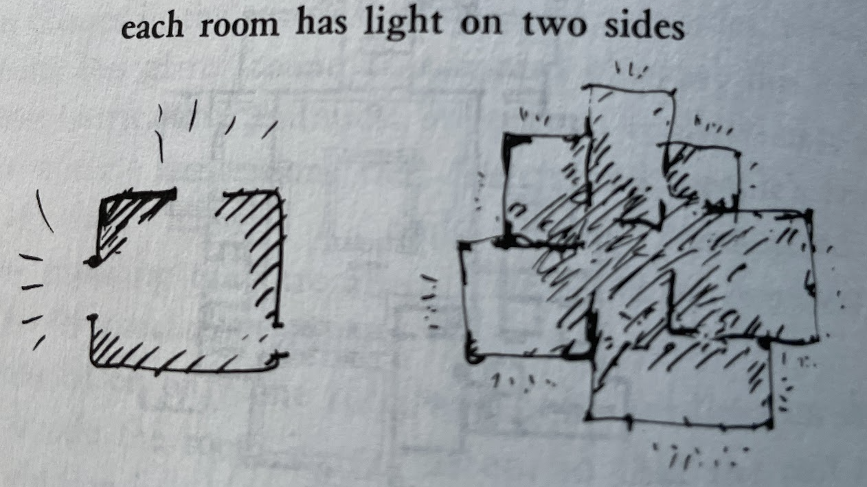 VaultNote(name='Pattern - Light on Two Sides of Every Room (159).png', relative_path='Attachments/Pattern - Light on Two Sides of Every Room (159).png', source_path='/Users/boris/Notes/Public/Attachments/Pattern - Light on Two Sides of Every Room (159).png', is_asset=True, modified_time=1669698843.0, created_time=1669698854.3961892, links=[], transclusions=[], backlinks=[], source_content='', eleventy_content='')