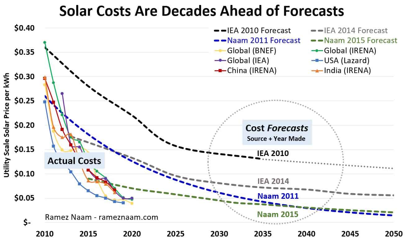VaultNote(name='Solar-Costs-Are-Decades-Ahead-of-Forecasts-2010-2020-Actual-vs-Forecasts-to-2050-2.jpg', relative_path='Attachments/Solar-Costs-Are-Decades-Ahead-of-Forecasts-2010-2020-Actual-vs-Forecasts-to-2050-2.jpg', source_path='/Users/boris/Notes/Public/Attachments/Solar-Costs-Are-Decades-Ahead-of-Forecasts-2010-2020-Actual-vs-Forecasts-to-2050-2.jpg', is_asset=True, modified_time=1724992753.0, created_time=1782180469.2469342, links=[], transclusions=[], backlinks=[], source_content='', eleventy_content='')