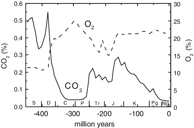 VaultNote(name='co2-from-500-ma-to-now.png', relative_path='Attachments/co2-from-500-ma-to-now.png', source_path='/Users/boris/Notes/Public/Attachments/co2-from-500-ma-to-now.png', is_asset=True, modified_time=1725486223.2351646, created_time=1725988430.6540089, links=[], transclusions=[], backlinks=[], source_content='', eleventy_content='')